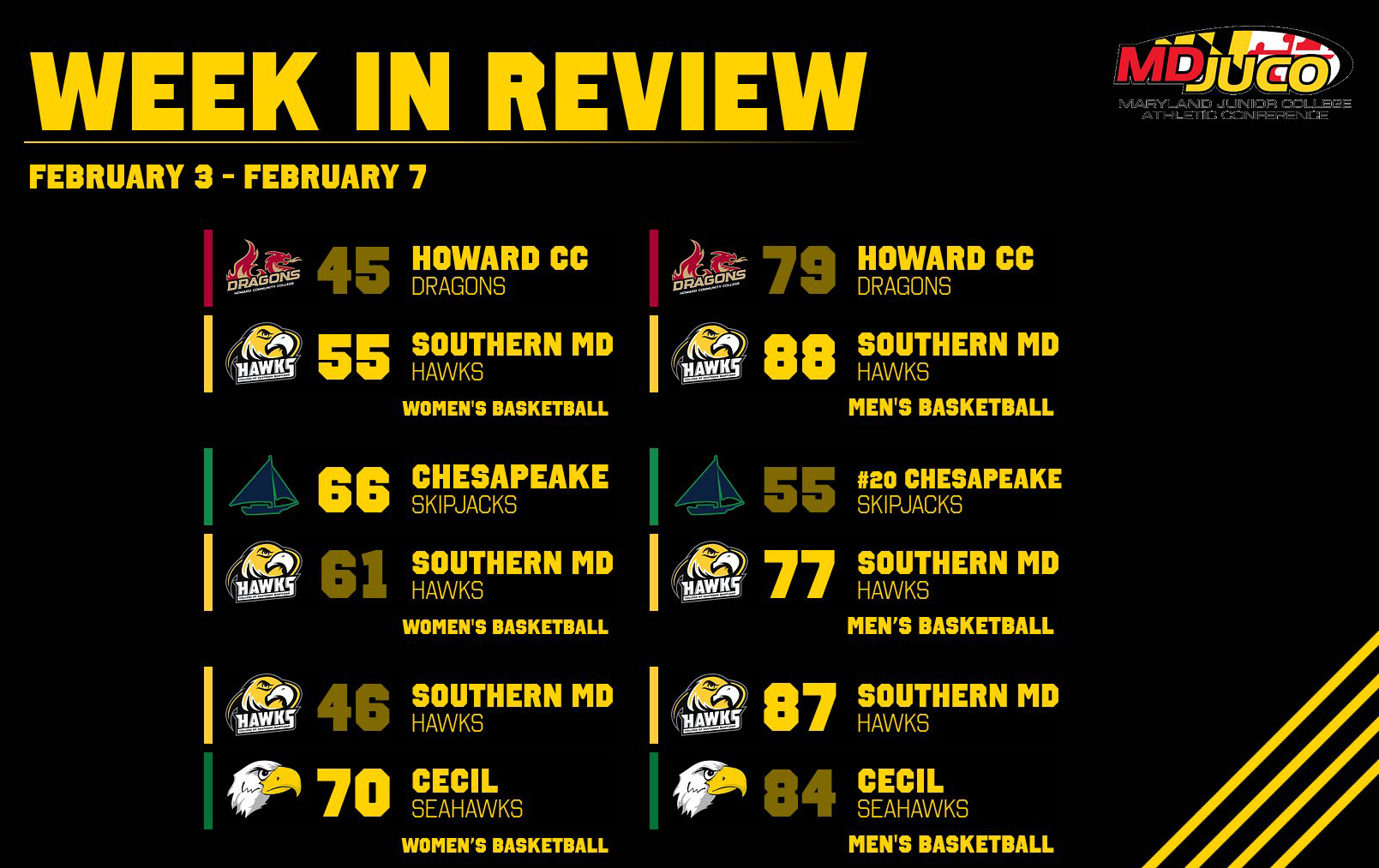 Weekly Recap: January Snowstorm Made for Busy First Week of February