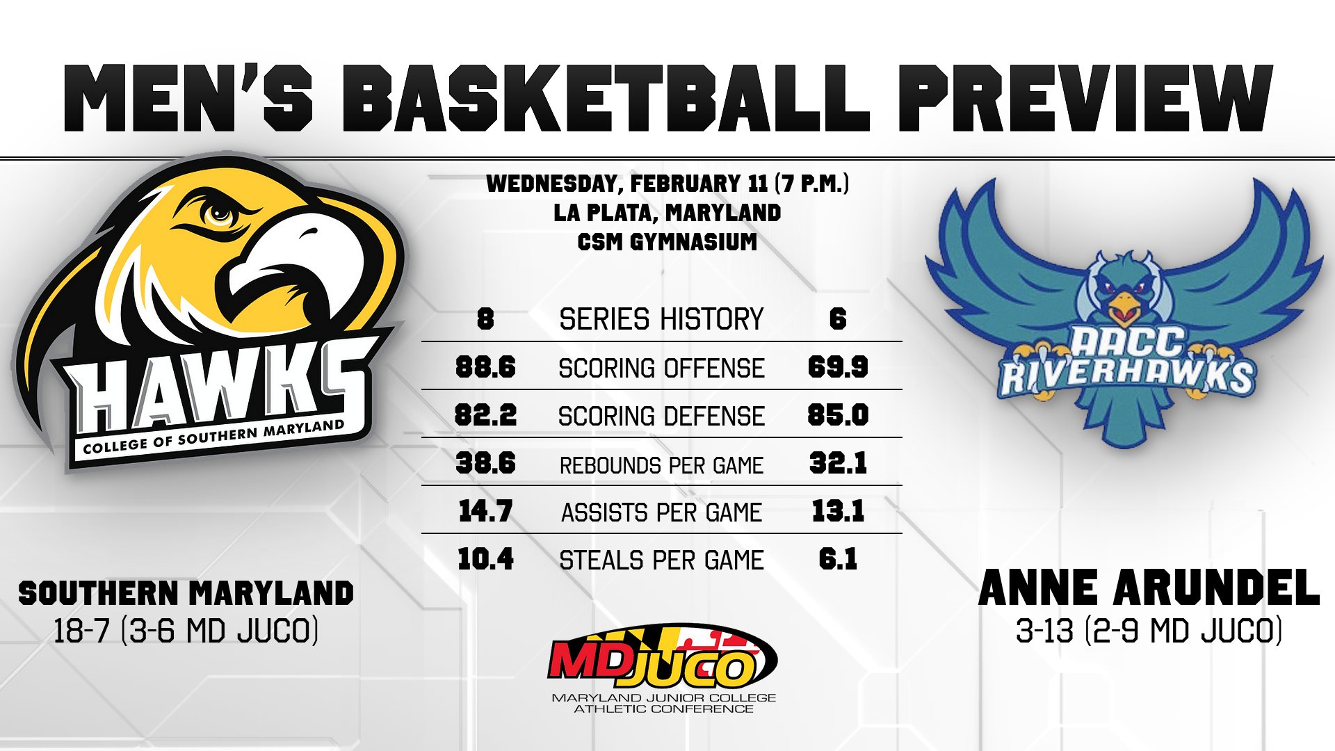 Men's Basketball Preview vs. Anne Arundel