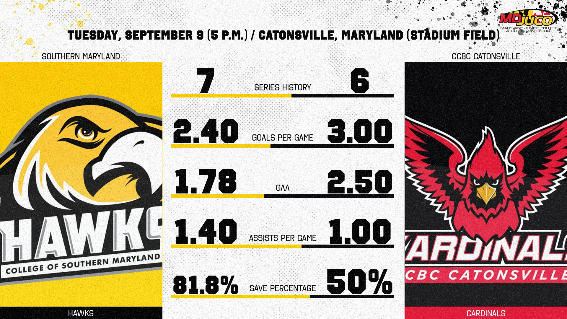 Men&rsquo;s Soccer Preview at CCBC Catonsville