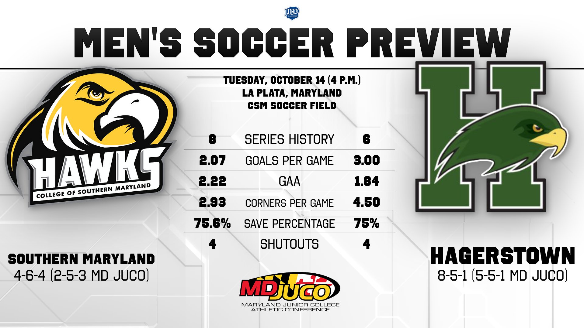 Men's Soccer Preview vs. Hagerstown