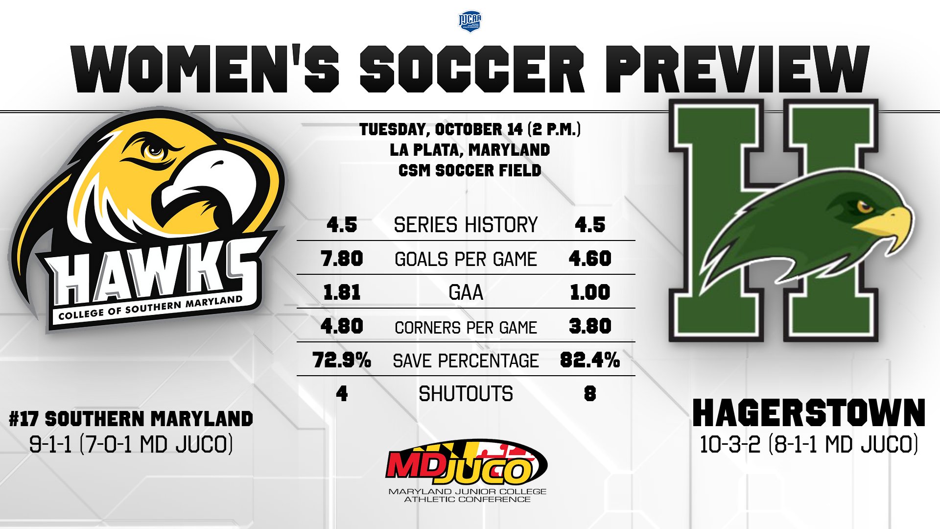 #17 Women's Soccer Preview vs. Hagerstown