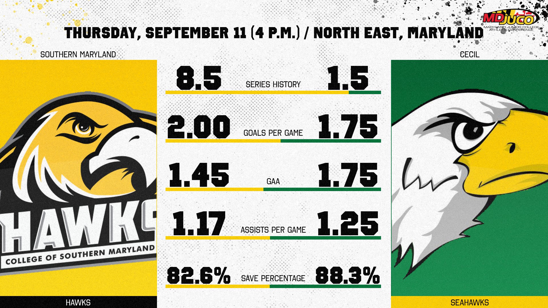 Men's Soccer Preview at Cecil