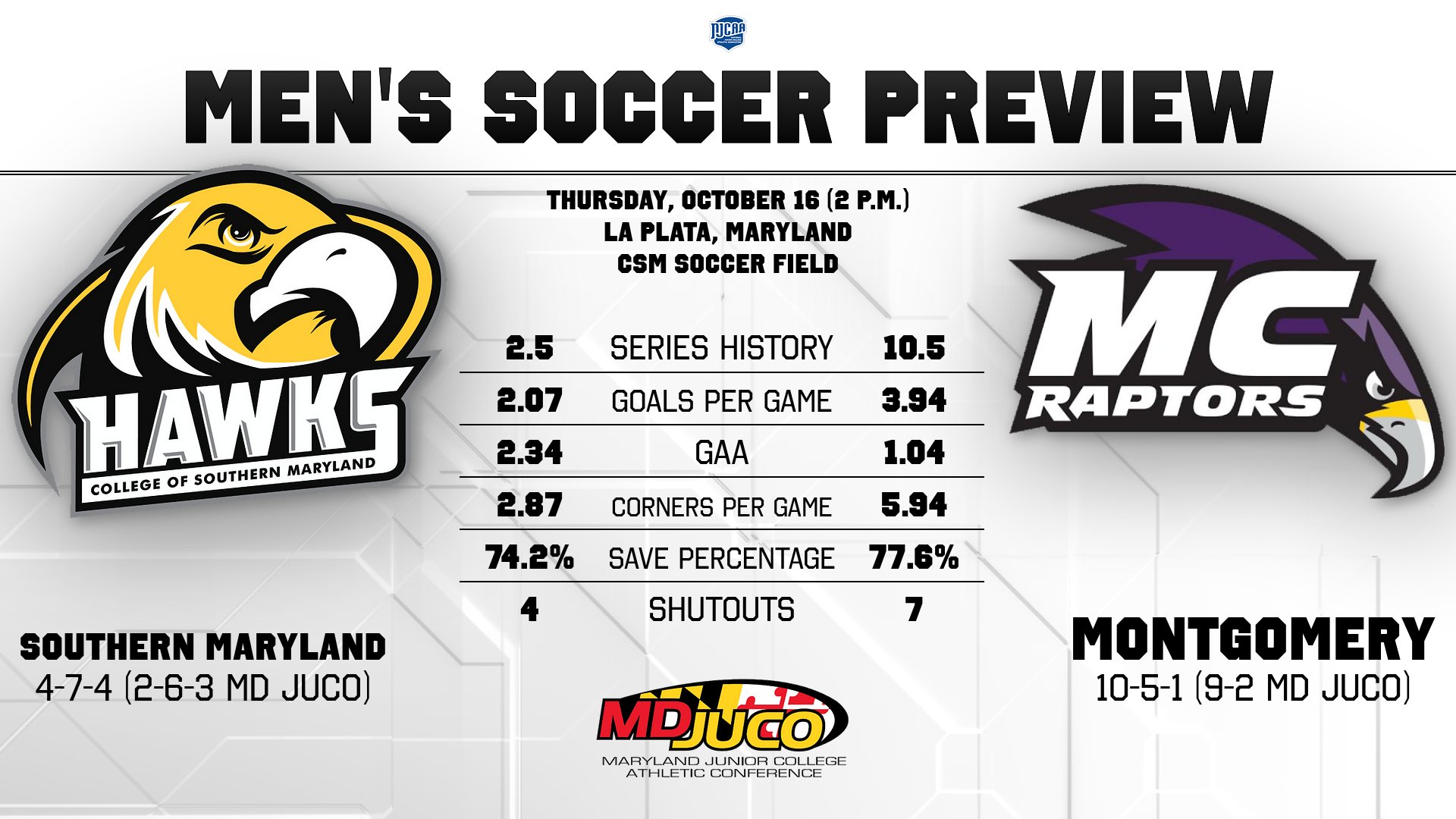 Men's Soccer Preview vs. Montgomery