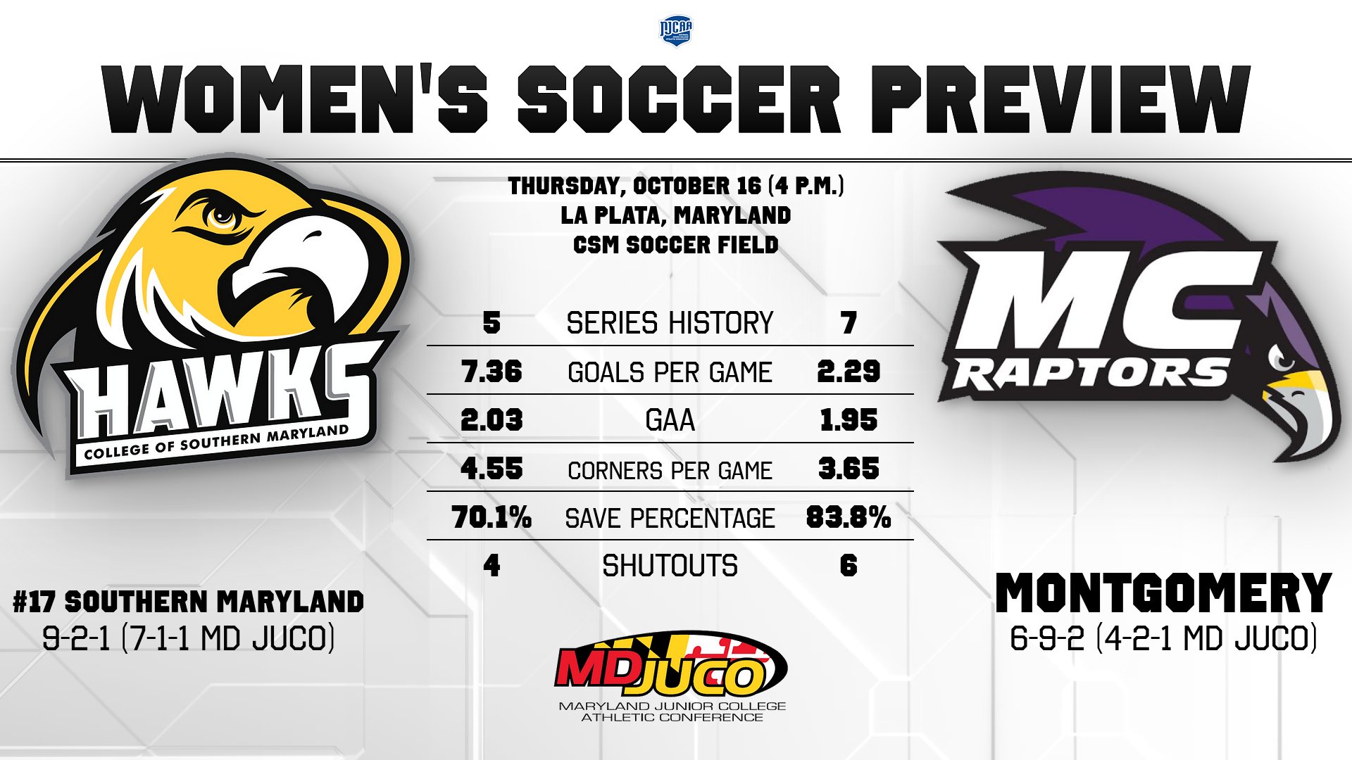Women's Soccer Preview vs. Montgomery