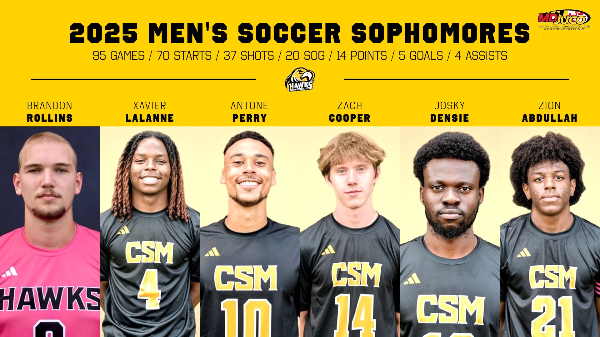 2025 Men's Soccer Sophomore Spotlight
