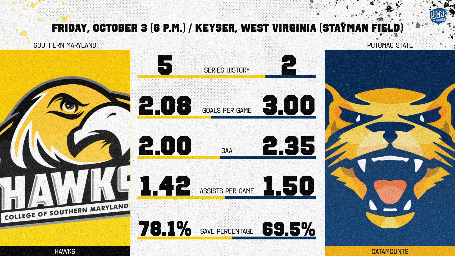 Men's Soccer Preview at Potomac State