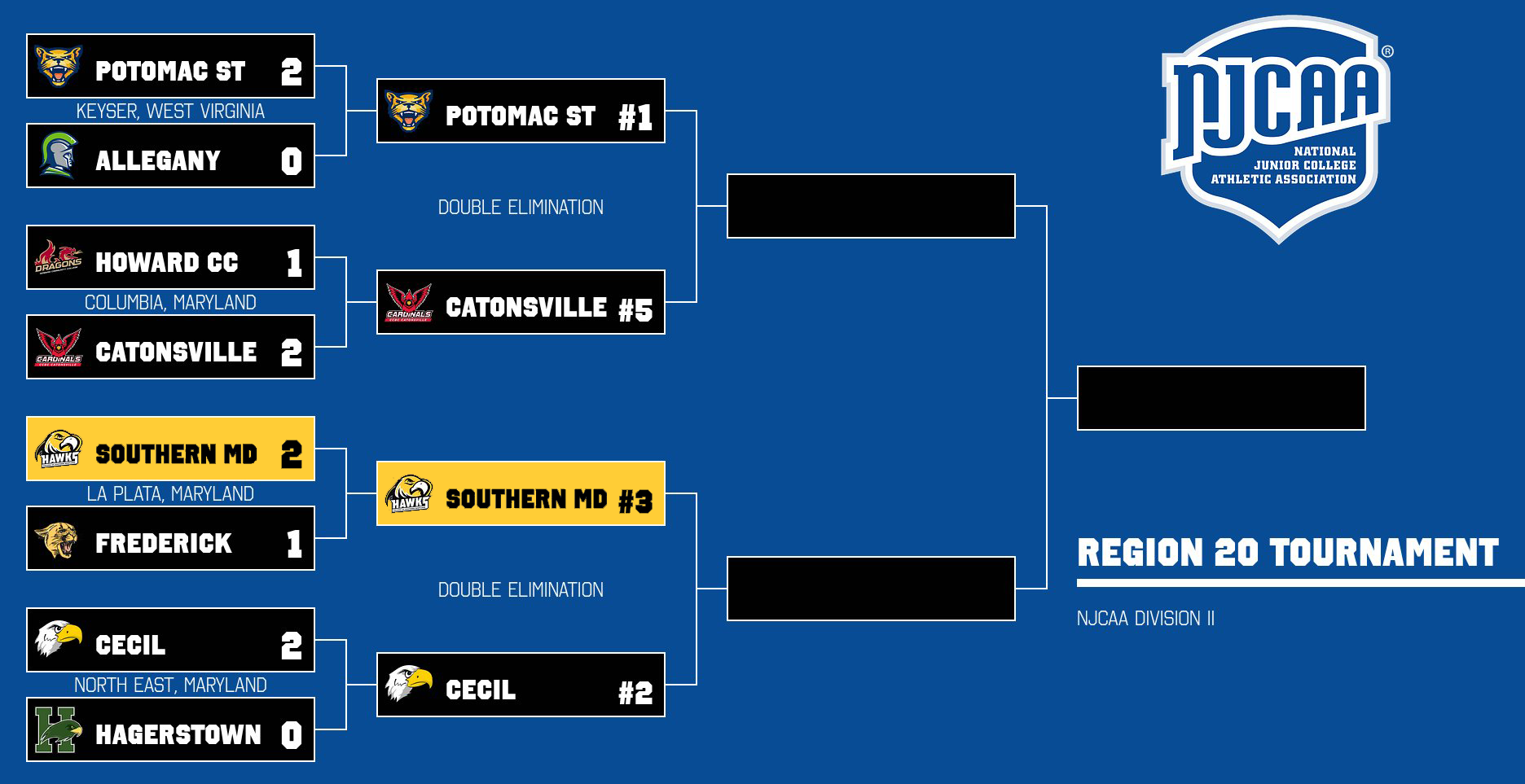 Softball Preview at Region 20 Championship Round