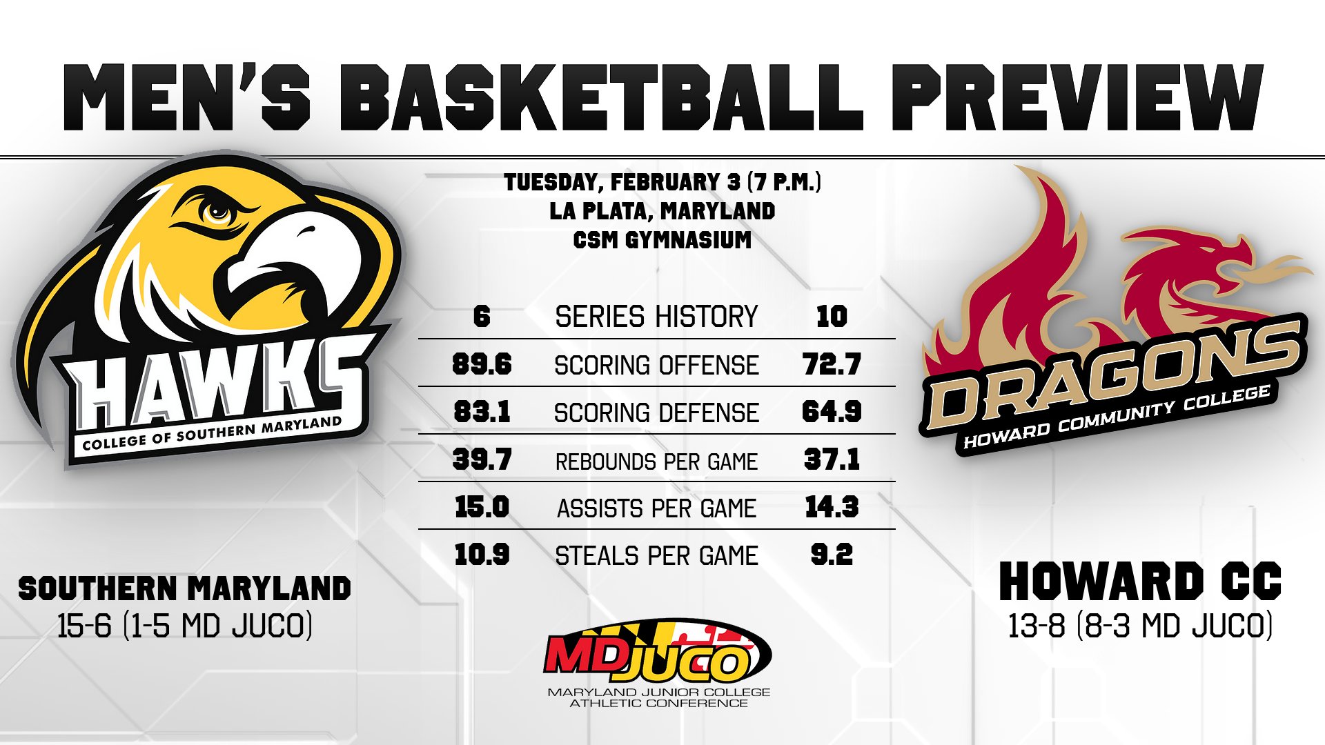 Men's Basketball Preview vs. Howard CC