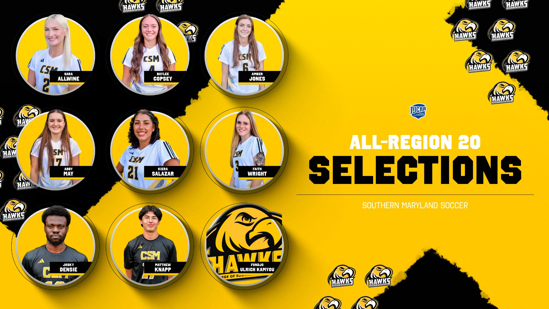 Nine Soccer Players (Six Women, Three Men) Land All-Region 20 Selections