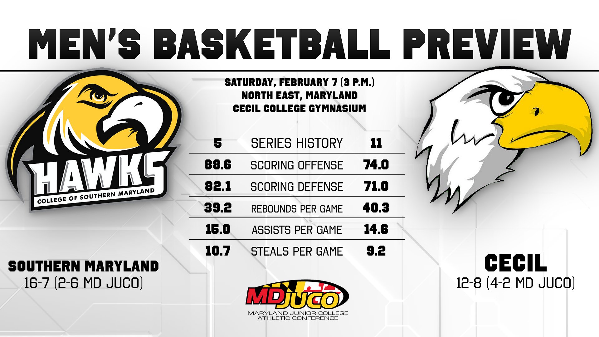 Men's Basketball Preview at Cecil
