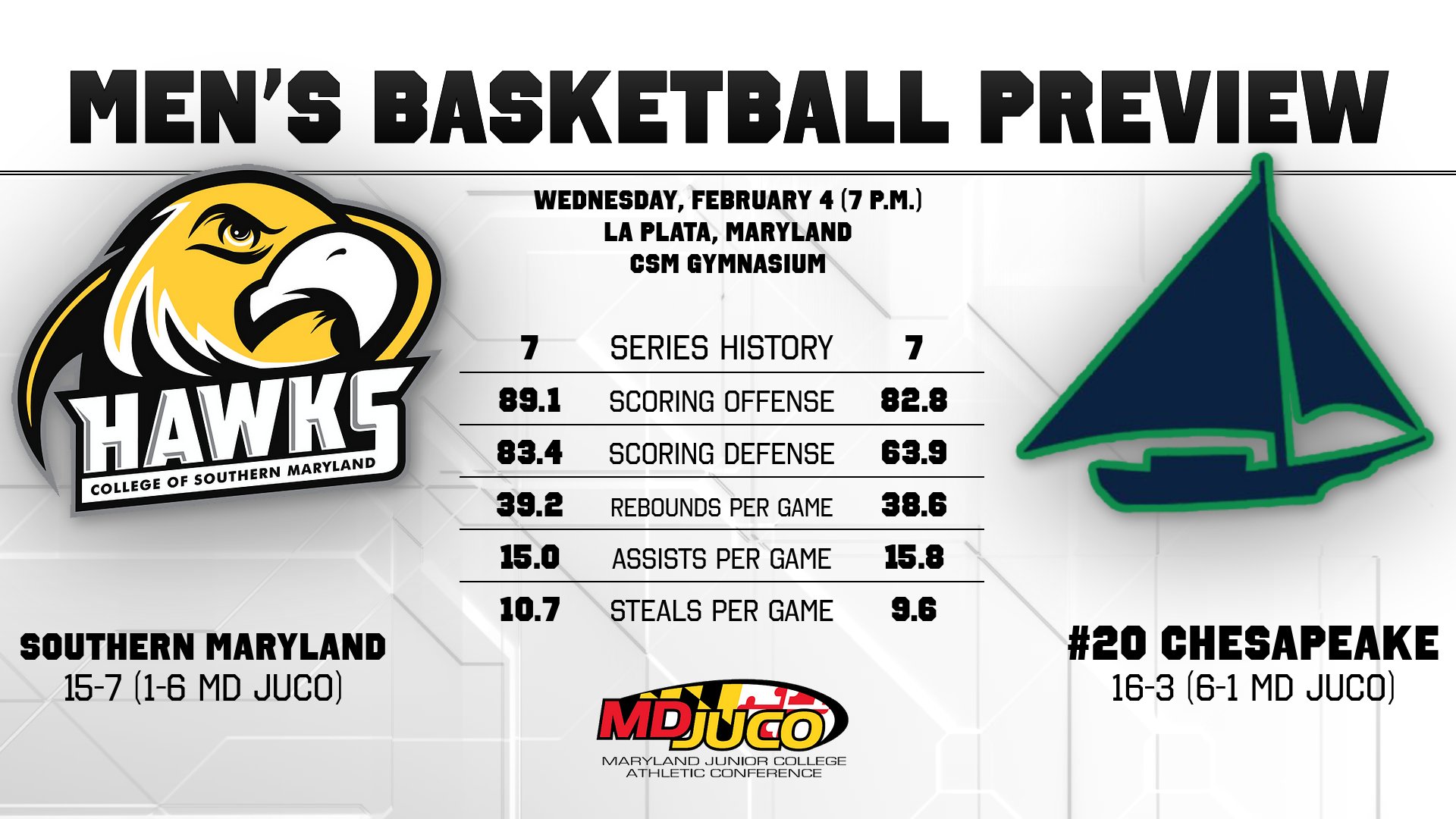 Men's Basketball Preview vs. #20 Chesapeake