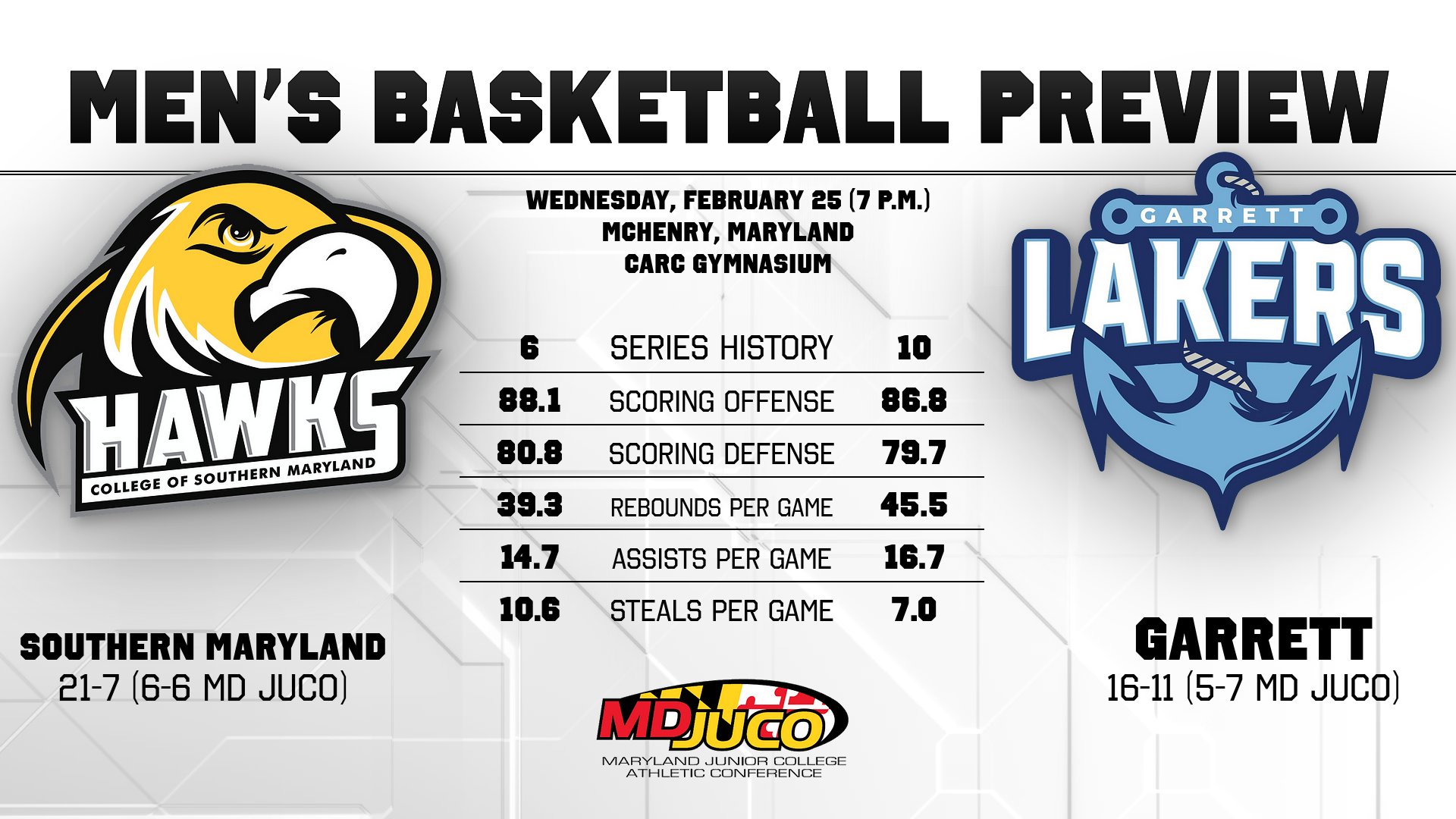 Men's Basketball Preview at Garrett