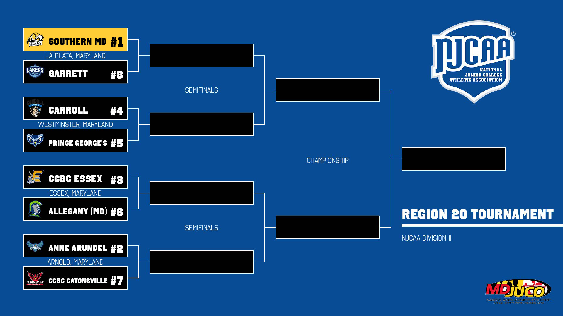 Women&rsquo;s Soccer Preview vs. Garrett (Region 20 Quarterfinals)