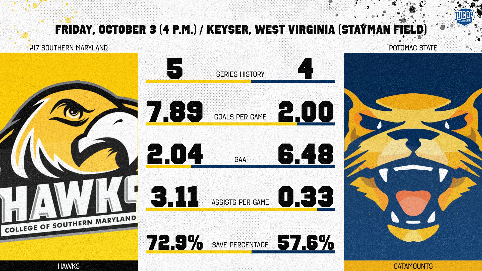 #17 Women's Soccer Preview at Potomac State