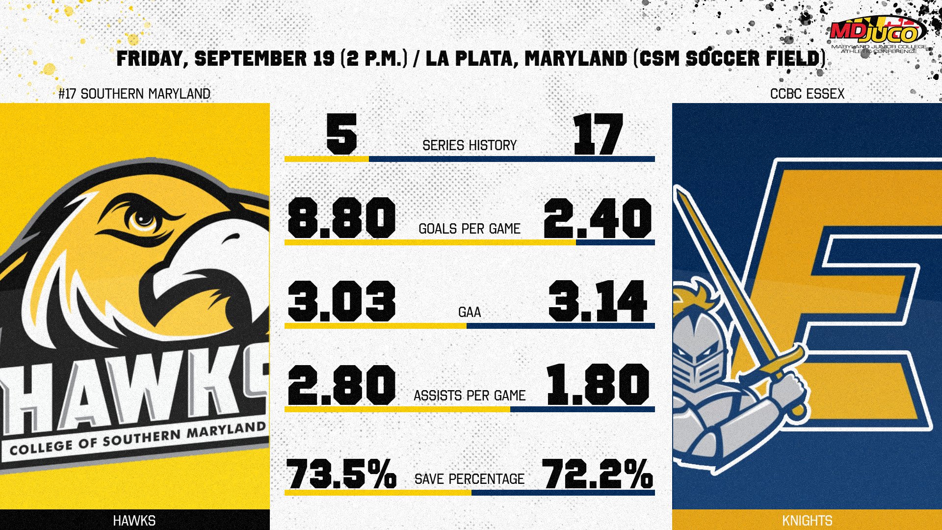 #17 Women's Soccer Preview vs. CCBC Essex