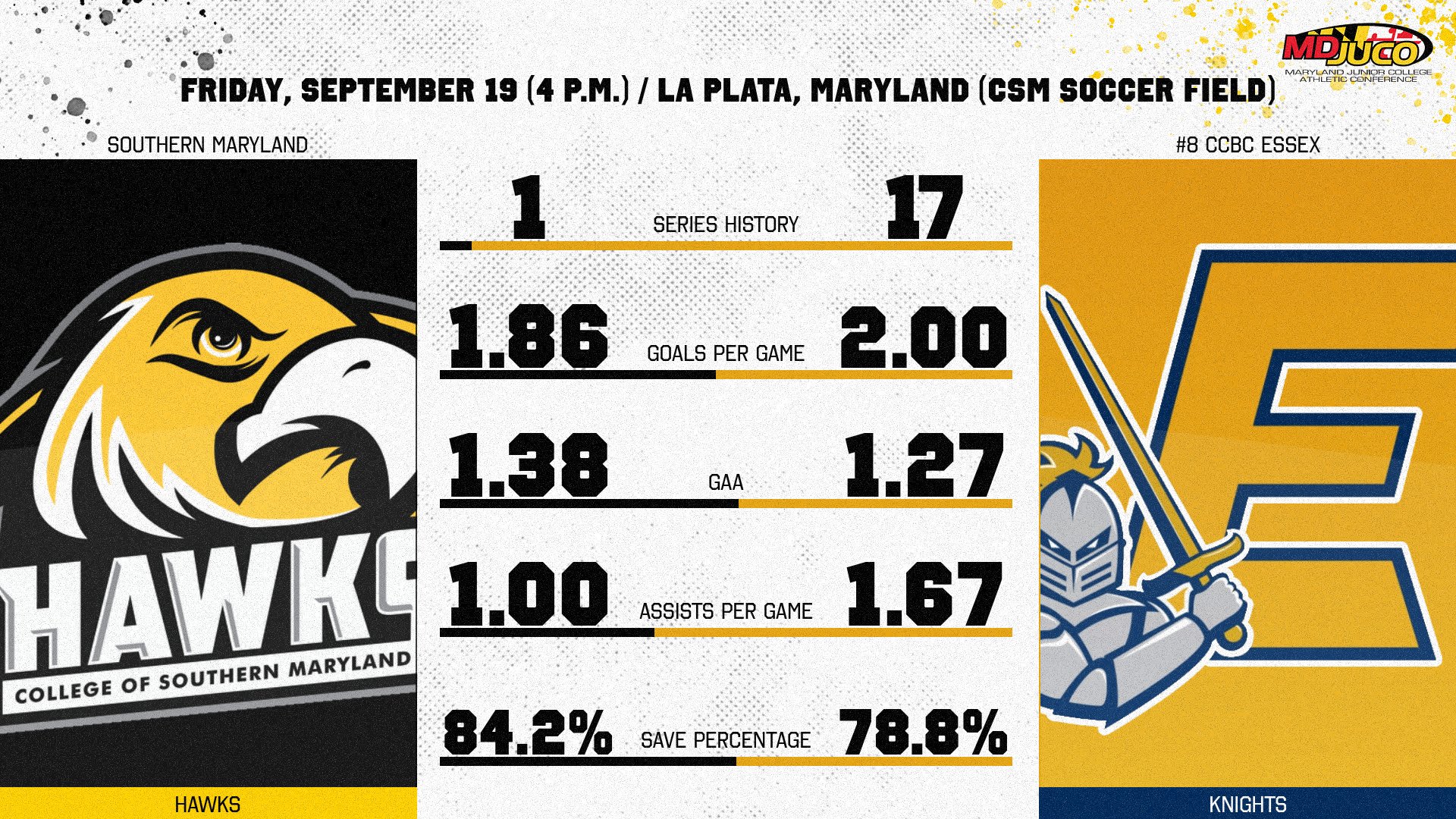 Men's Soccer Preview vs. #8 CCBC Essex