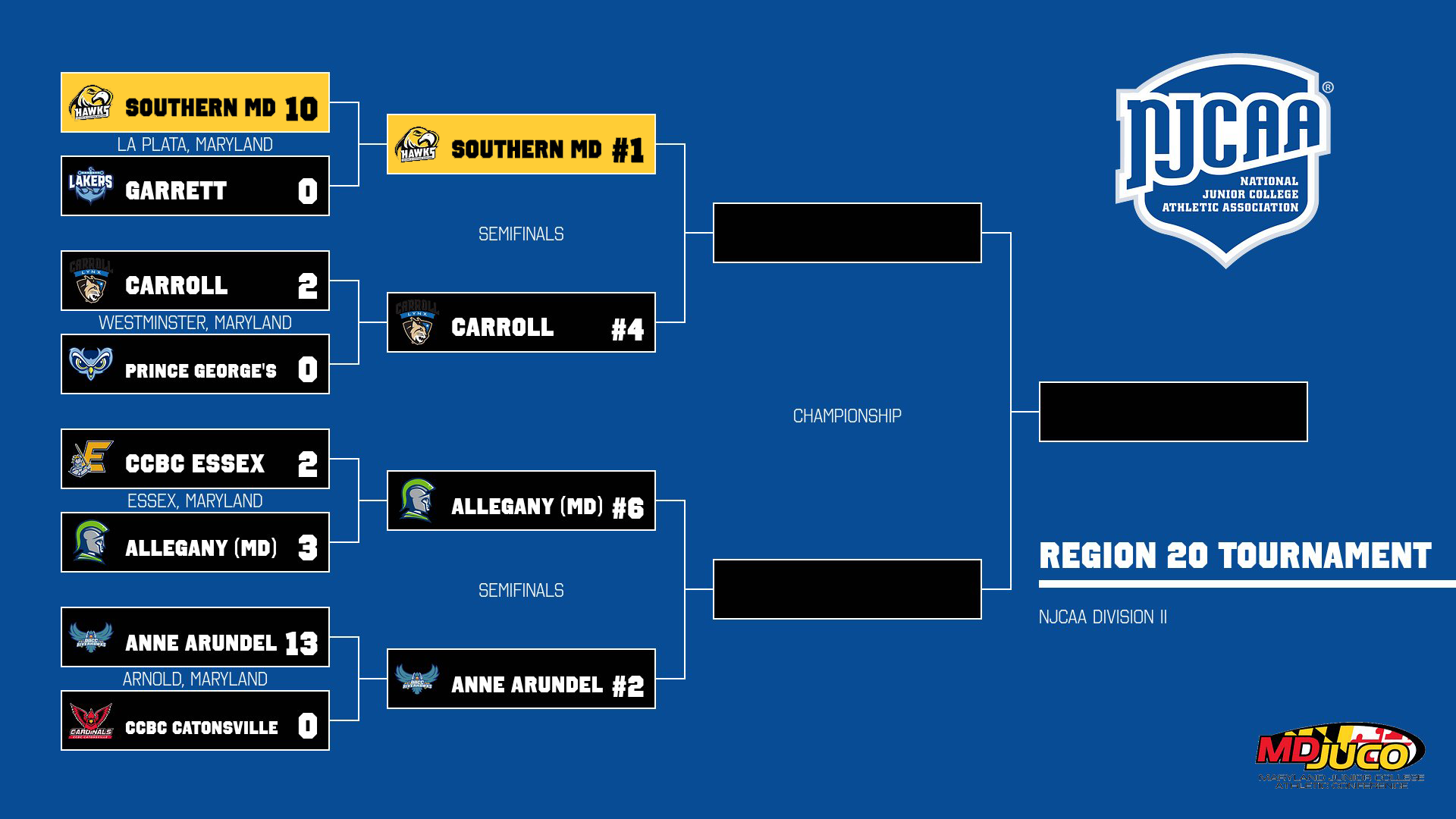 Women&rsquo;s Soccer Preview vs. Carroll (Region 20 Semifinals)