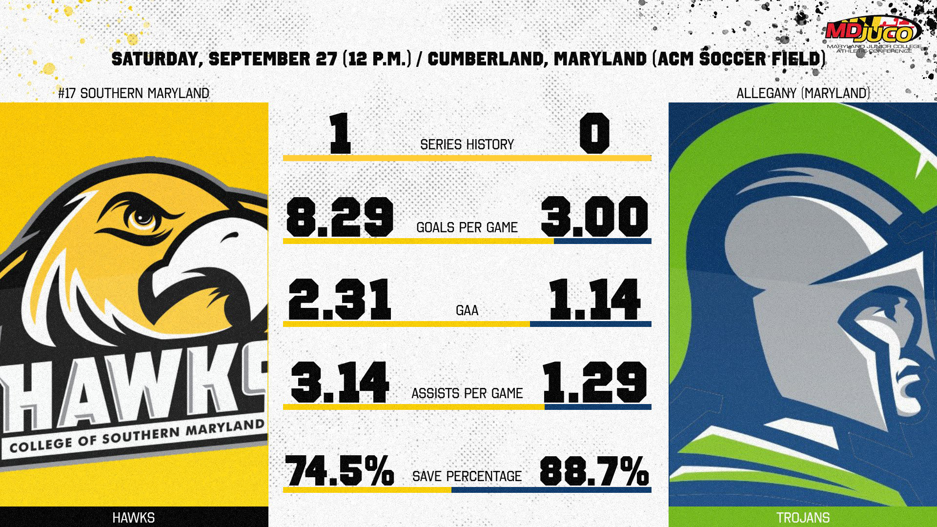 #17 Women&rsquo;s Soccer Preview at Allegany (Maryland)