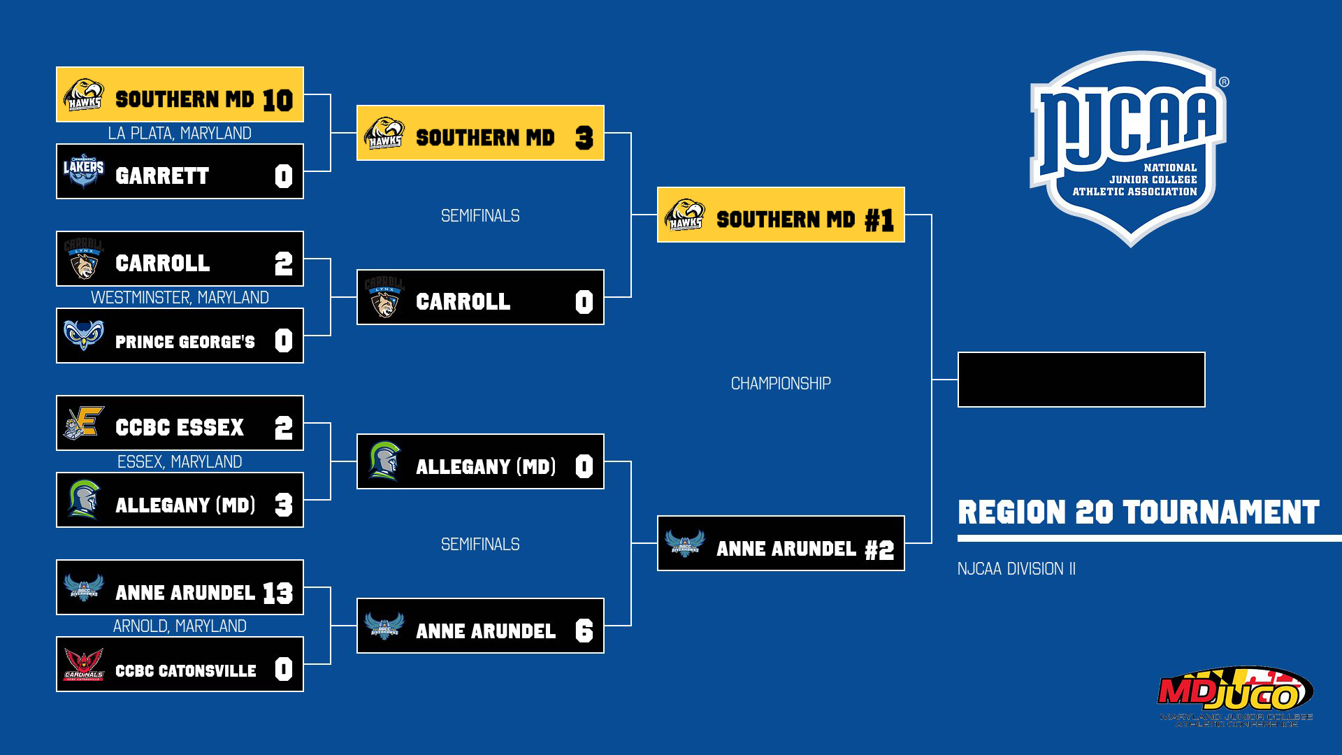 Women&rsquo;s Soccer Preview vs. #18 Anne Arundel (Region 20 Championship)
